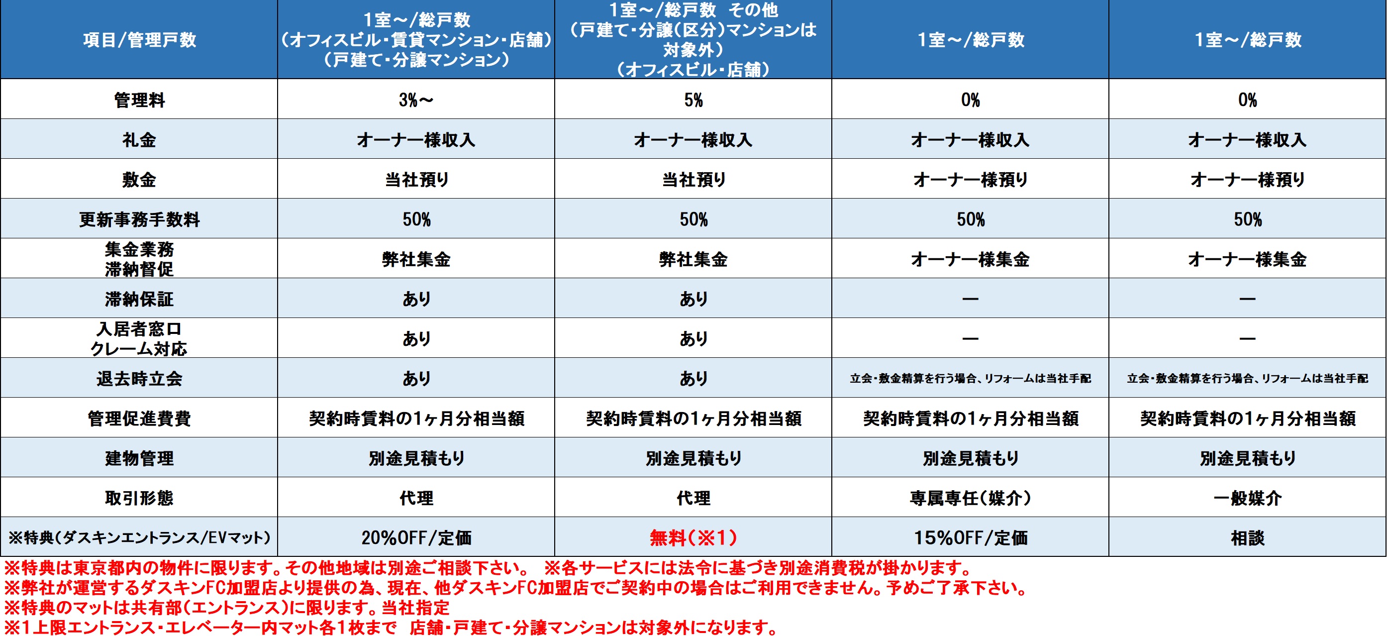 賃貸管理システムについて